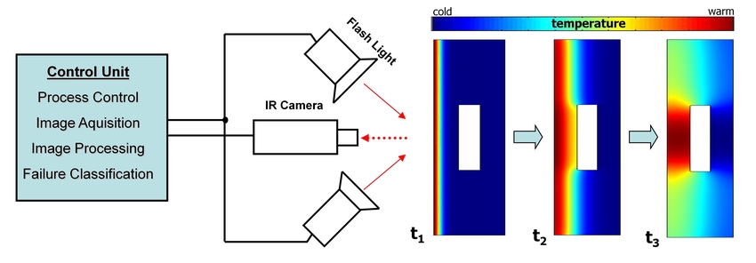 Optical Excited Thermography - Thermography and Non Destructive Testing