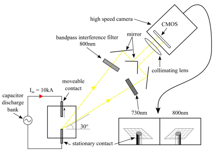 Dual-band Thermal Imaging - Thermography And Non Destructive Testing